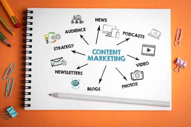 Read more about the article Why Is Content Marketing Important for Business? Complete Guide