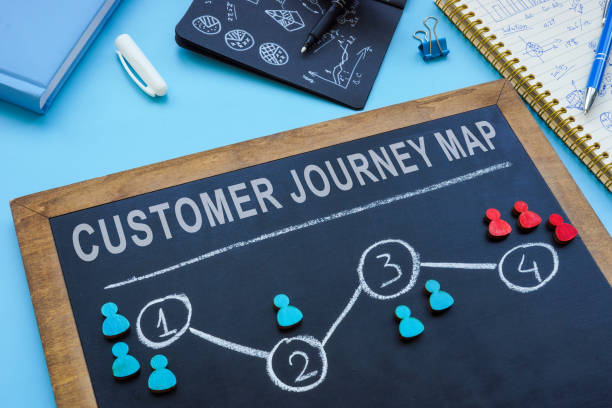 This image shows customer journey map is necessary in customer journey