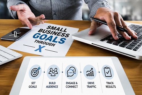 Read more about the article How to Achieve Small Business Goals Through X (Twitter): Complete Guide