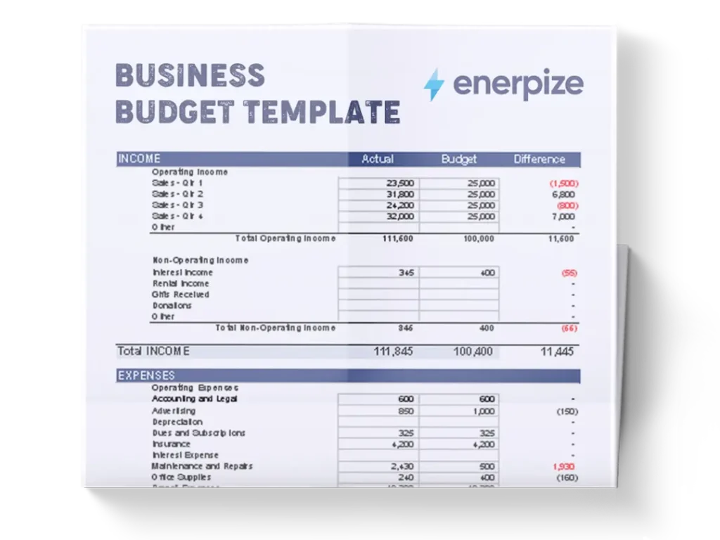 Printed business budget template with income and expenses tables showing actual, budget, and difference columns, representing a free small business budget template to plan your first $1,000