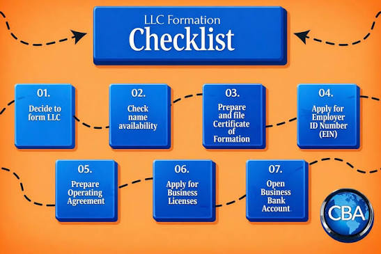 LLC formation checklist infographic showing seven steps from deciding to form an LLC to opening a business bank account